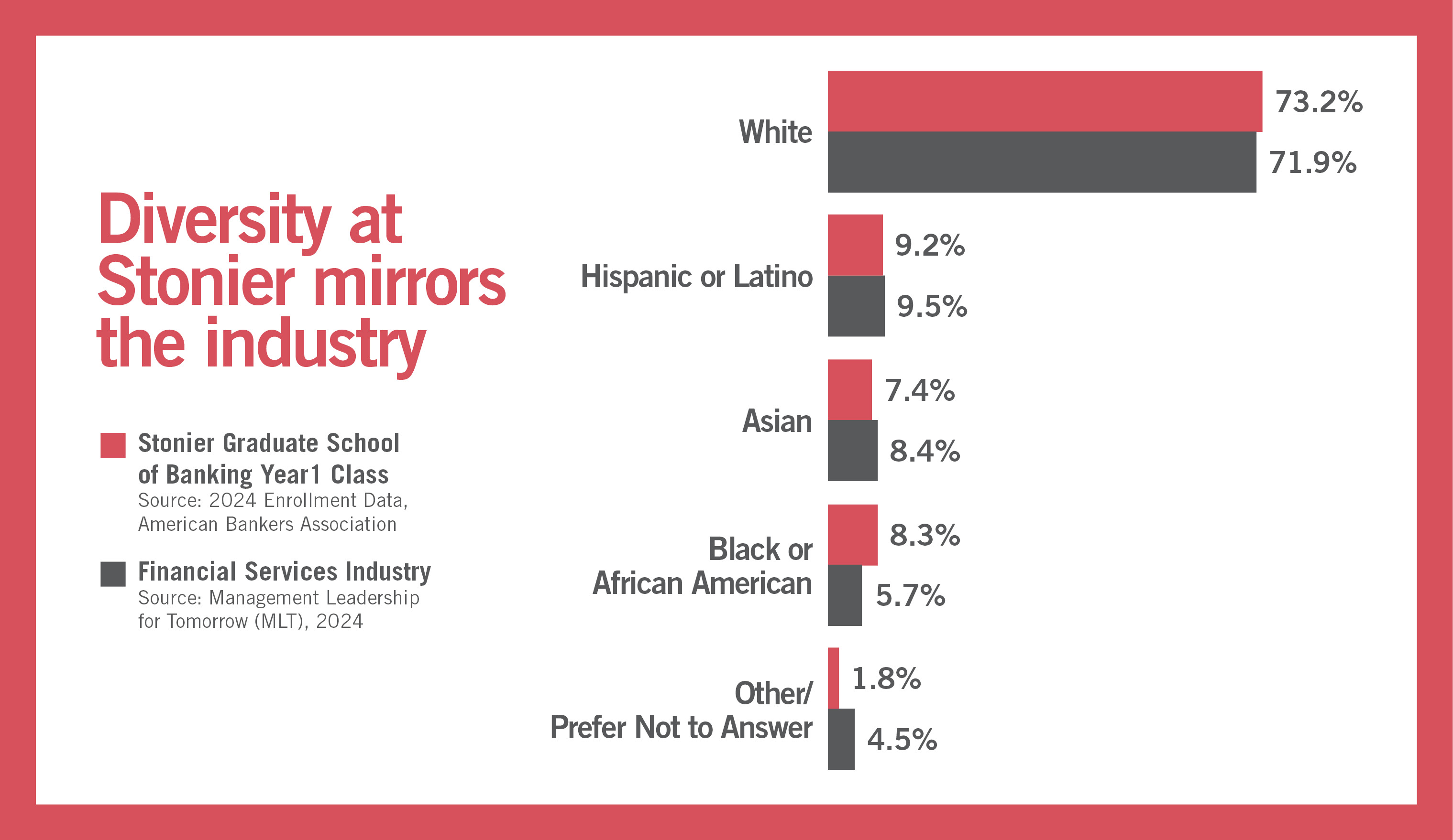 Diversity at Stonier mirrors the industry