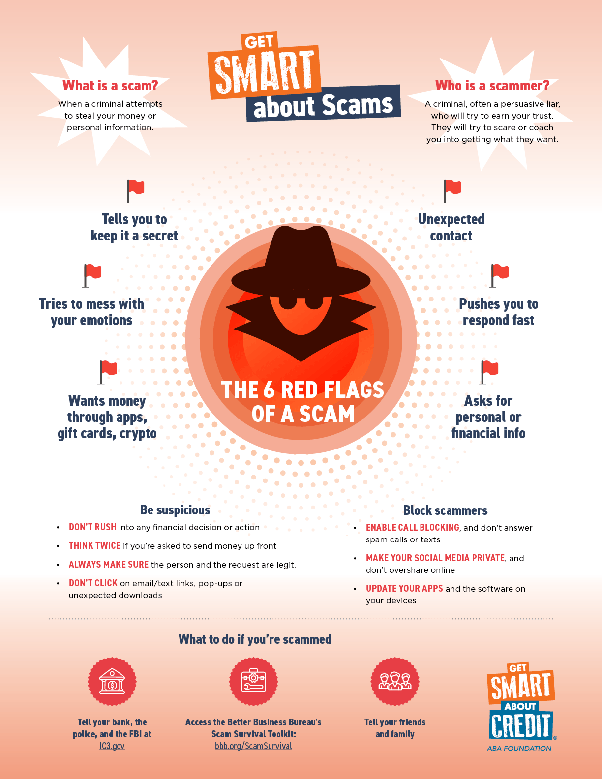 2026 GSAC What is a Scam Infographic