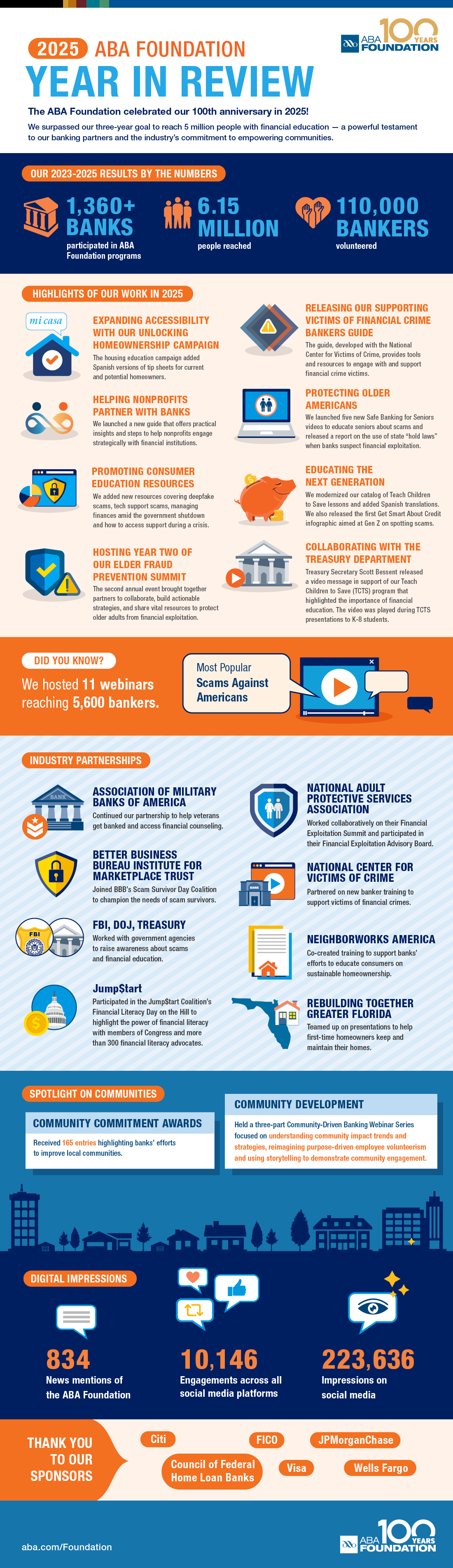 2025 ABA Foundation Year in Review Infographic