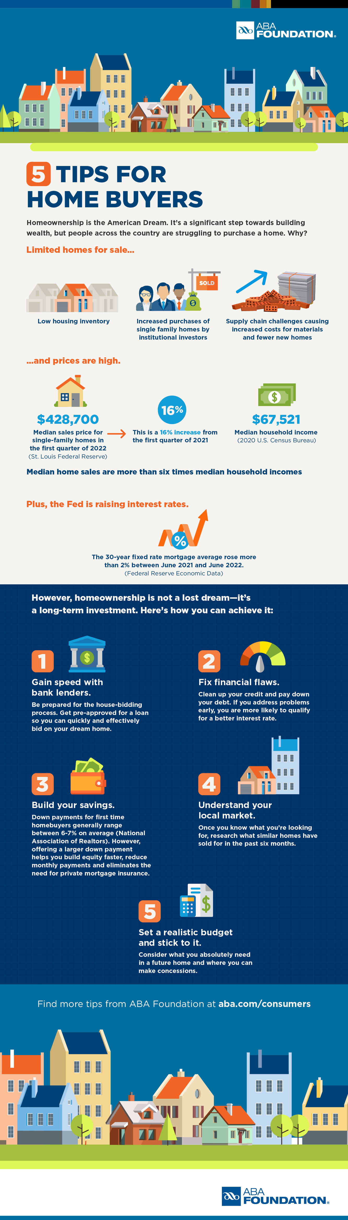 New Homebuyers Infographic